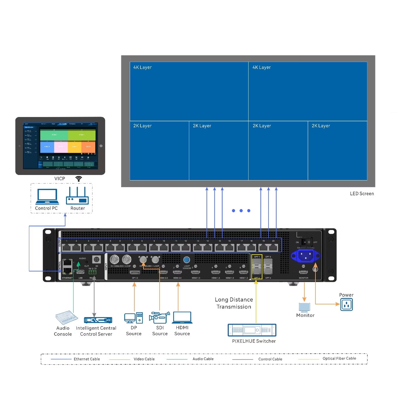 NovaStar VX2000 Pro